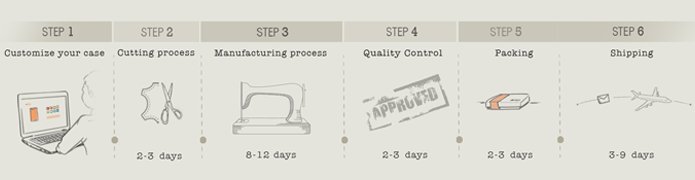 Ways People are Customizing Their Leather iPhone Cases at Vaja