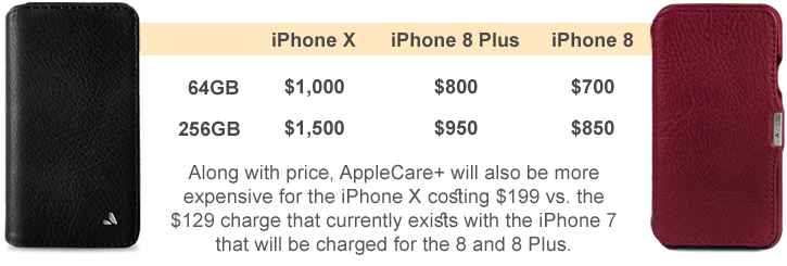 Differences in the iPhone X vs iPhone 8 vs 8 Plus