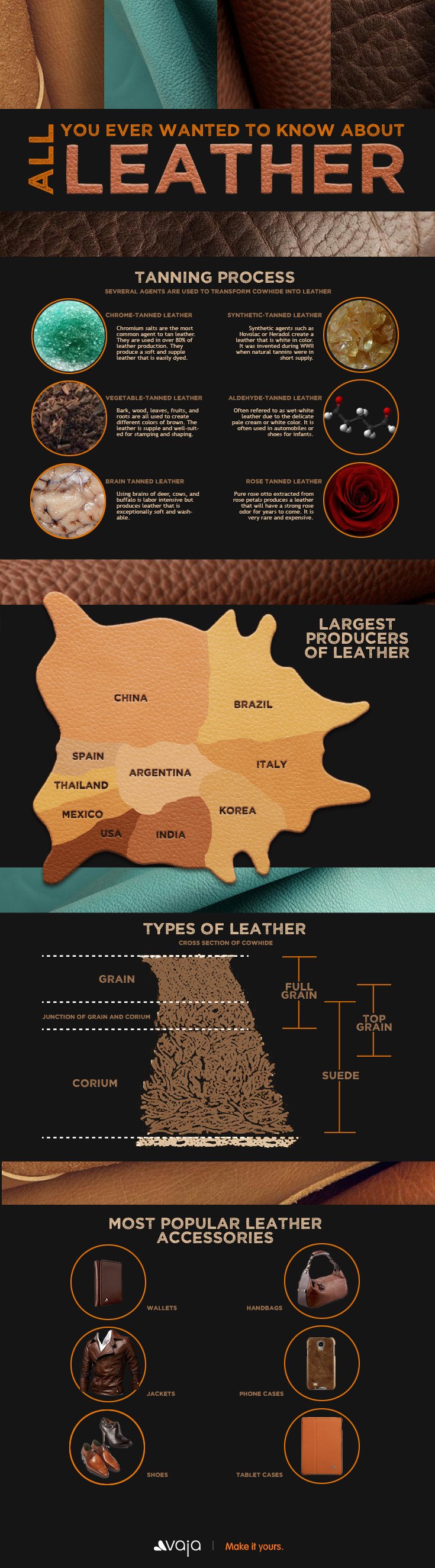 Leather Cases for iPads, iPhones, Blackberry, Samsung and More - VAJA Cases